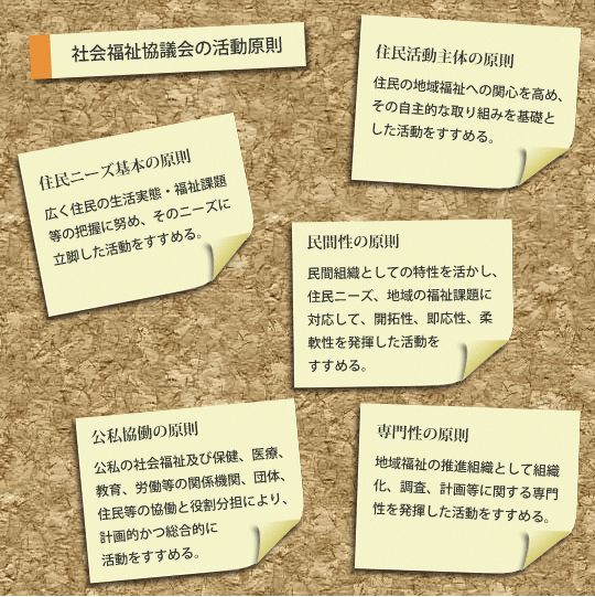 社会福祉協議会の活動原則
